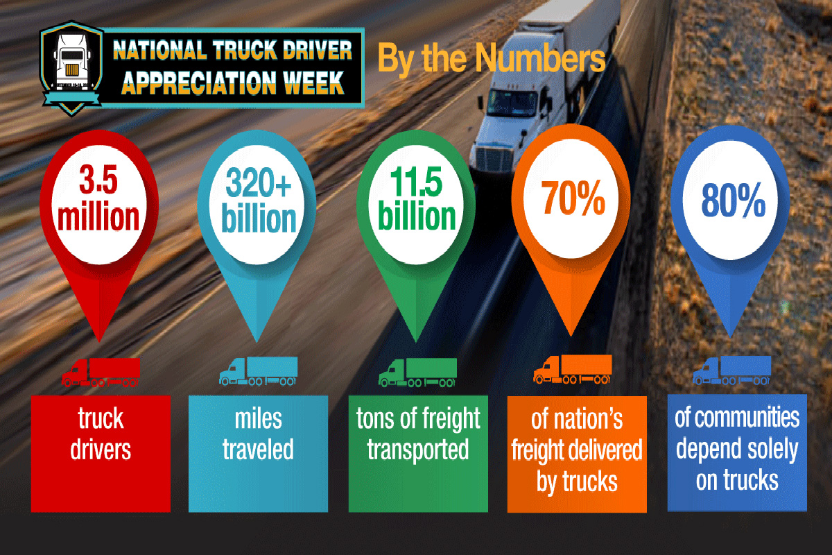 How To Celebrate National Truck Driver Appreciation Week Armada